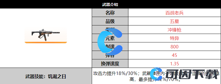 尘白禁区百战老兵武器详细介绍