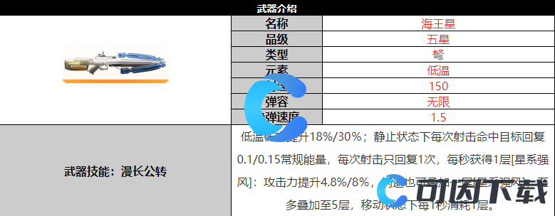 尘白禁区海王星武器详细介绍