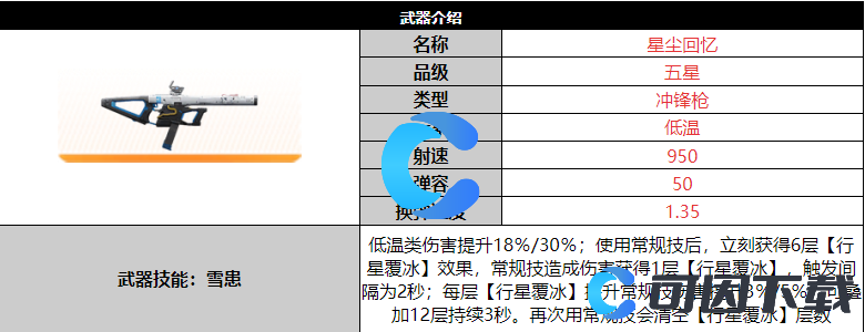 尘白禁区星尘回忆详细介绍