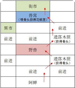 如鸢广陵聚集点复建路线攻略大全分享