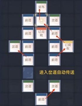 如鸢偃师聚集点复建路线图文介绍